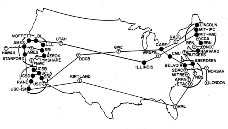 Arpanet